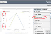 Reversing graph axes in SAS Visual Analytics